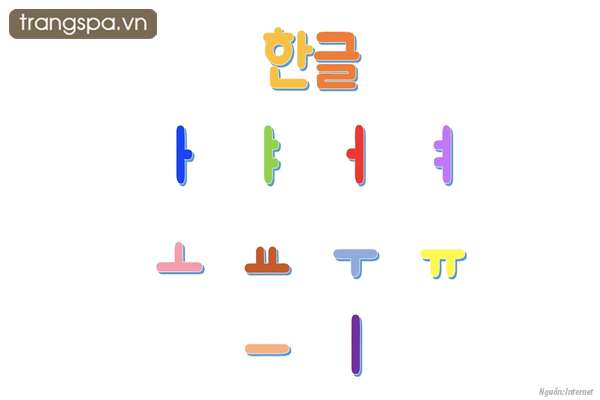 Có bao nhiêu nguyên âm trong tiếng Hàn