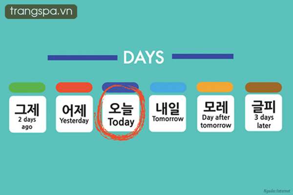 3 ngày tiếng Hàn là gì